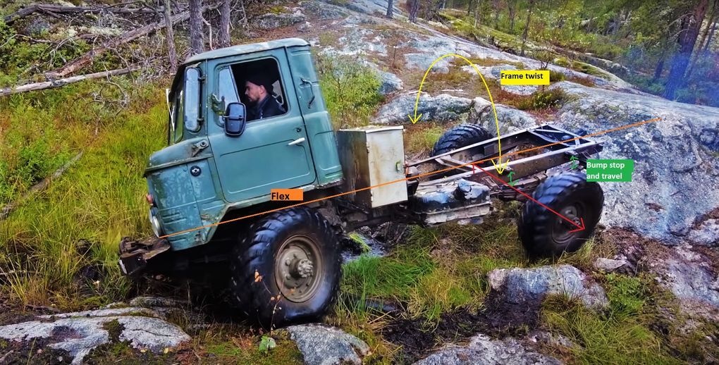 SnowRunner "Подвеска в стиле MudRunner v1.0 (v15.0)"