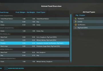 AnimalFoodOverviewверсия 1.1.3.0 для Farming Simulator 2022