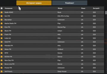 Новые радиостанции 2024версия 1.0 для Euro Truck Simulator 2 (v1.50)