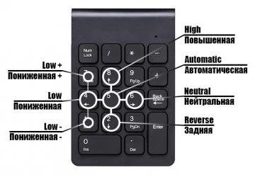 Gearbox at Numpadверсия 2020.05.20 для SnowRunner (v4.10)