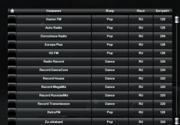 Российские радиостанцииверсия 1.0 для Euro Truck Simulator 2 (v1.11, - 1.41.x)
