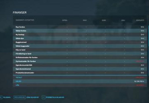 Currencies Scandinaviaверсия 1.0.0.0 для Farming Simulator 2022