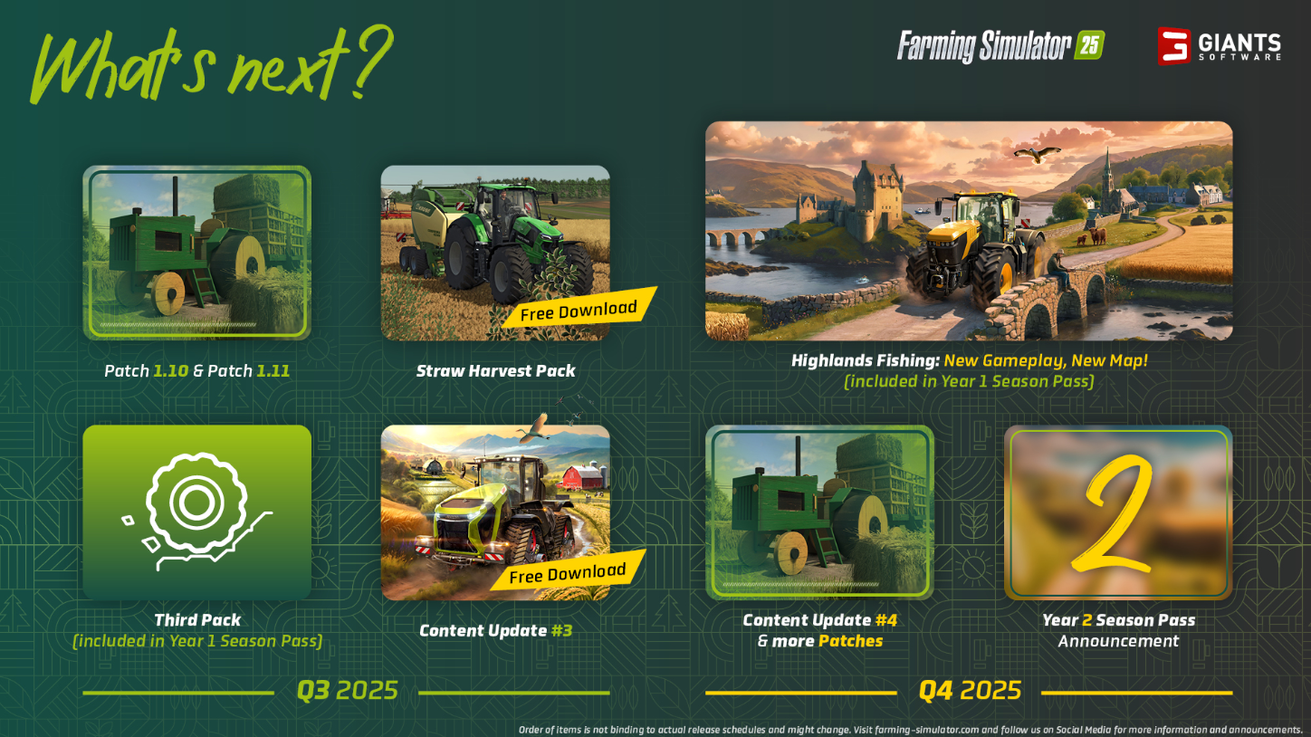 Дневник разработчика (State Of The Farm) FS25: список грядущих обновлений и мероприятий