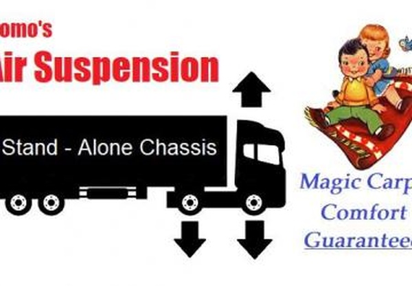 Пневматическая подвескаверсия 1.0 для Euro Truck Simulator 2 (v1.35.x, 1.36.x)