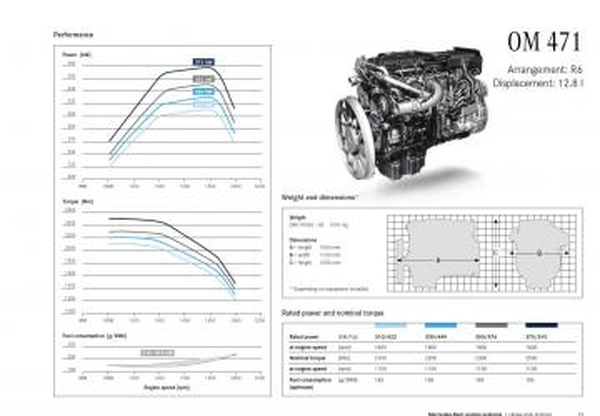 Mercedes-Benz Drivetrain Revisionверсия 1.21 для Euro Truck Simulator 2 (v1.32.x, - 1.34.x)