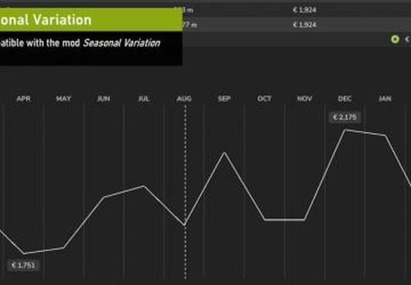 Increased Fuel Pricesверсия 1.0.0.0 для Farming Simulator 2025