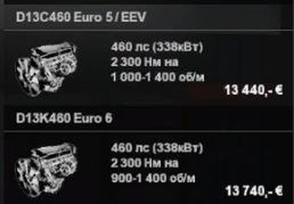 10000 л.с для volvo FHверсия 1.0 для Euro Truck Simulator 2 (v1.31.x, 1.32.x)