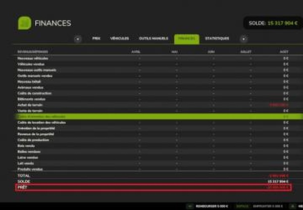 Credit limit increased to 20 millionверсия 1.0.0.0 для Farming Simulator 2025