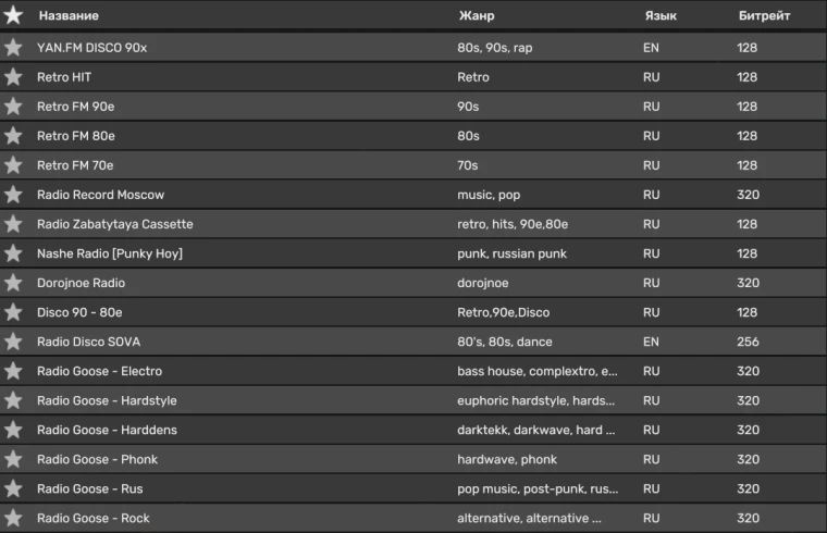 МОД Радиостанции РФ v1.1 ДЛЯ EURO TRUCK SIMULATOR 2