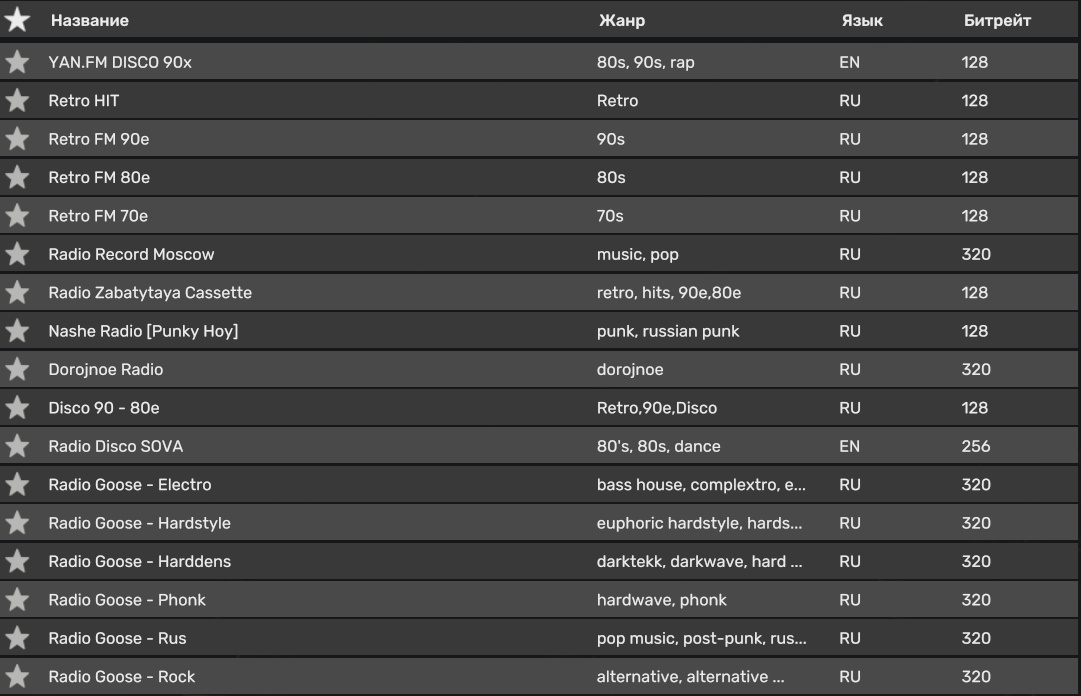 МОД Радиостанции РФ v1.2 ДЛЯ EURO TRUCK SIMULATOR 2